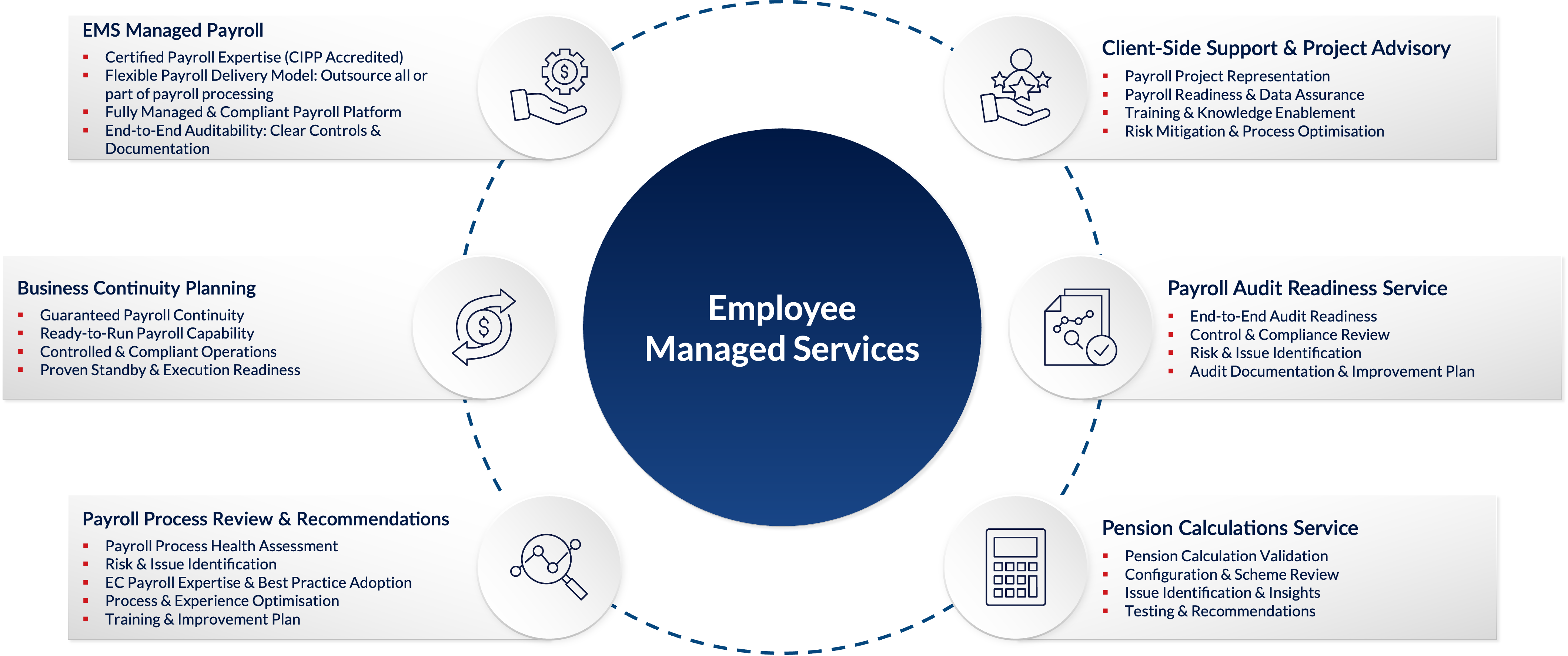 Employee Managed Services graphic hover state