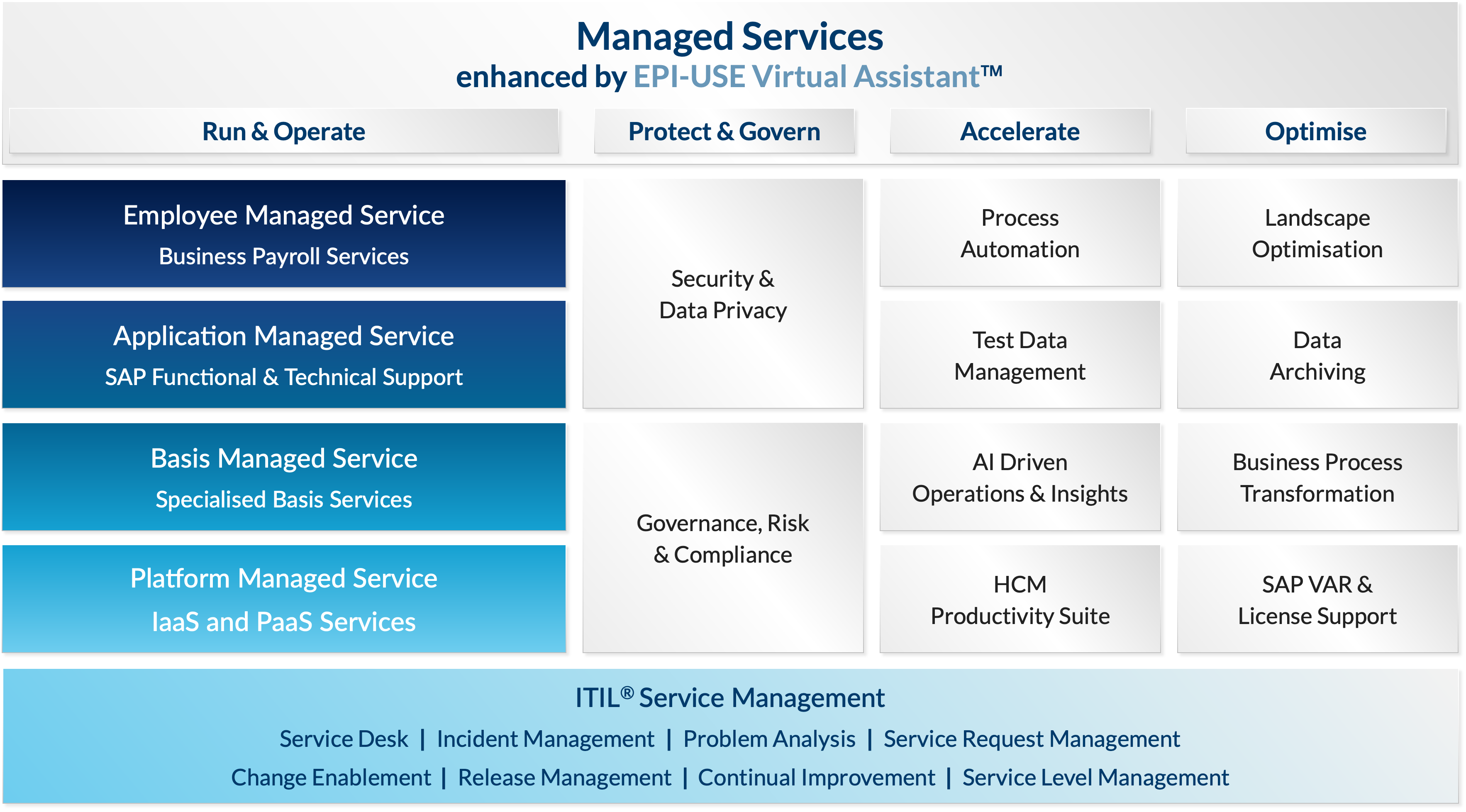 Managed Services