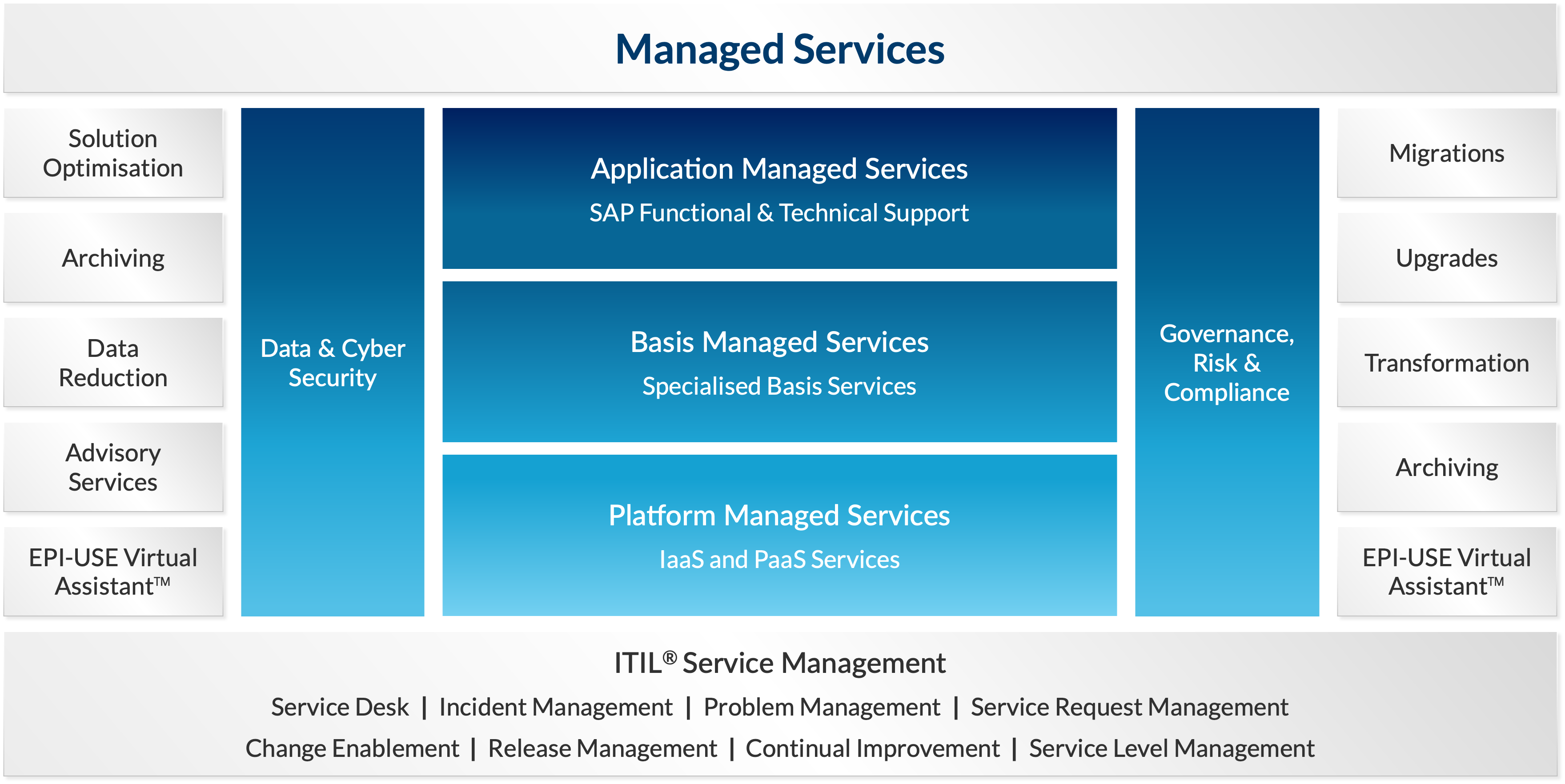 Managed Services