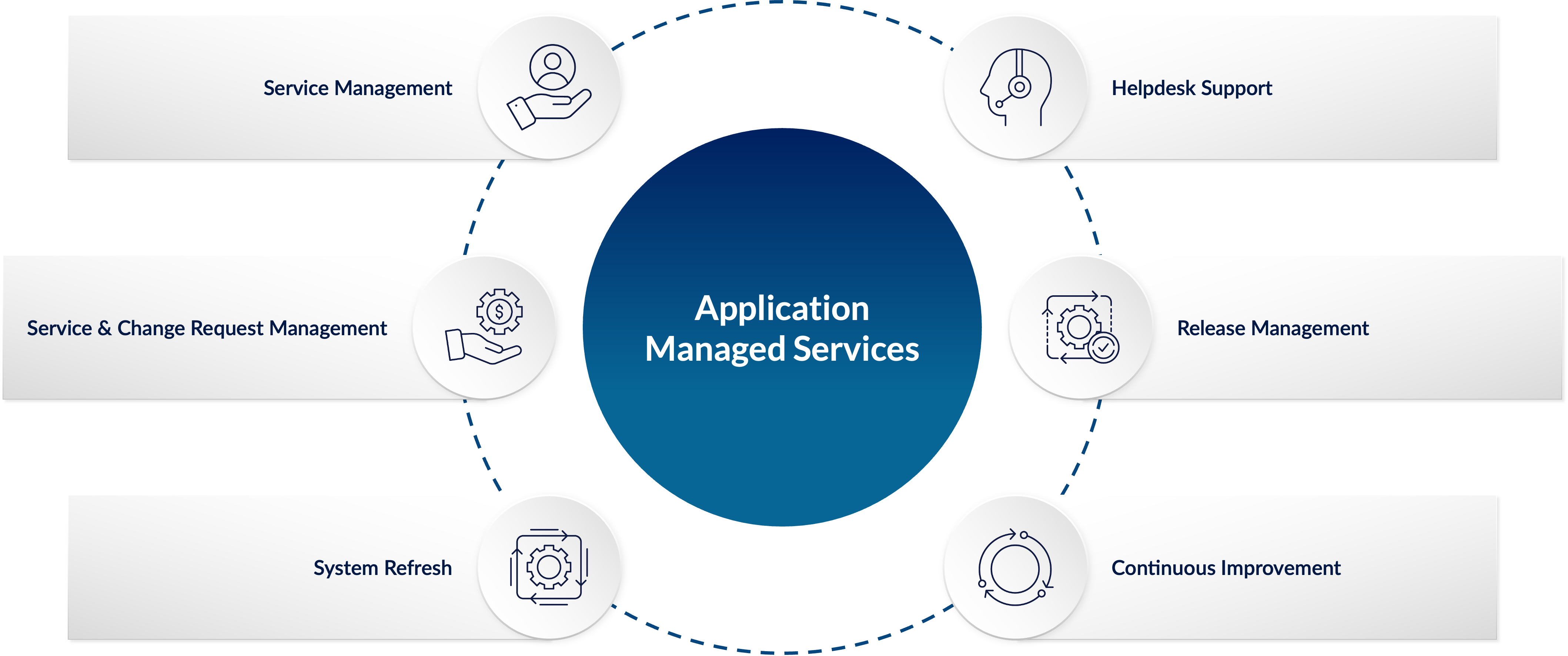 Application Managed Services graphic