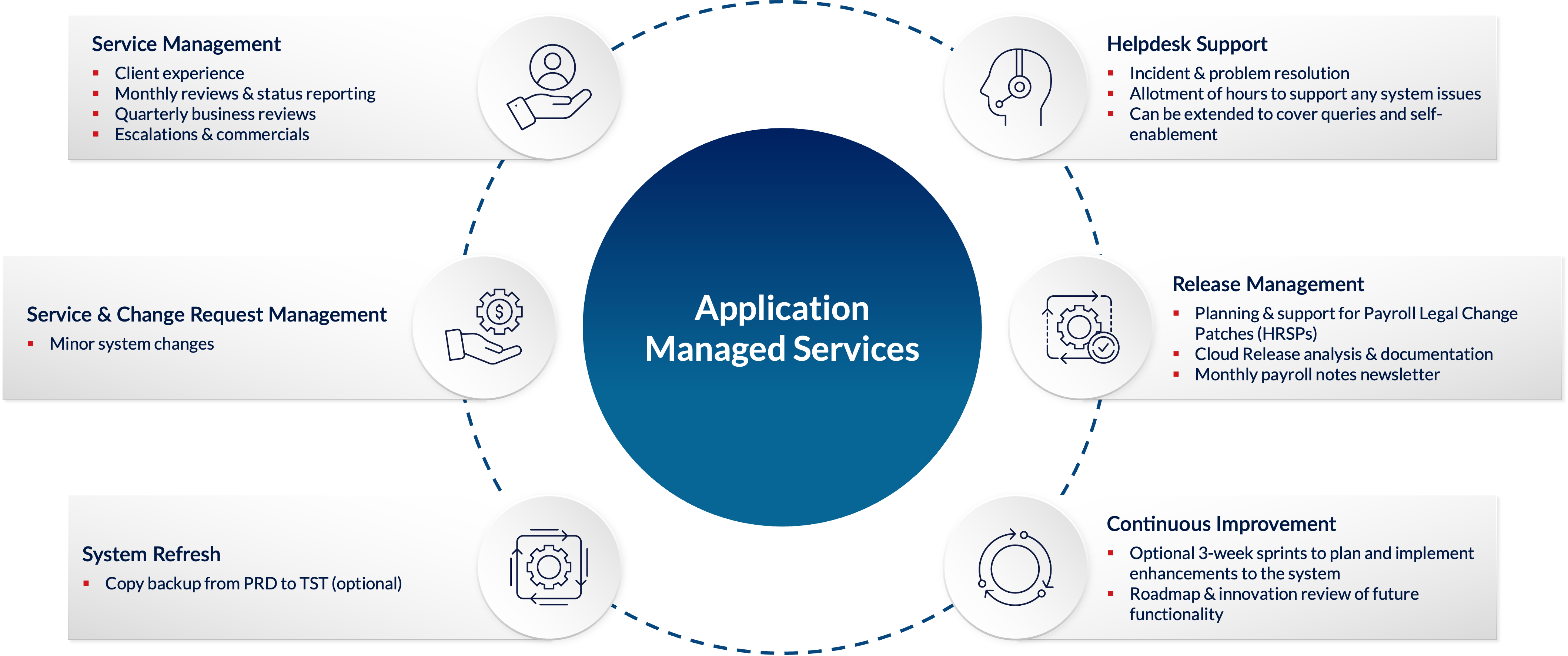Application Managed Services graphic hover state
