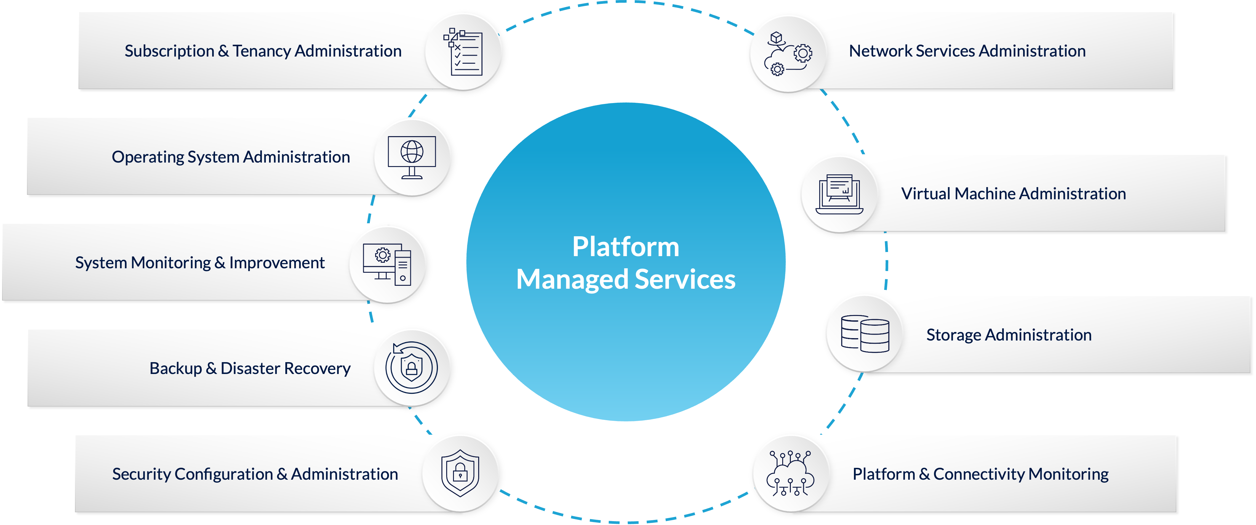 Platform Managed Services graphic