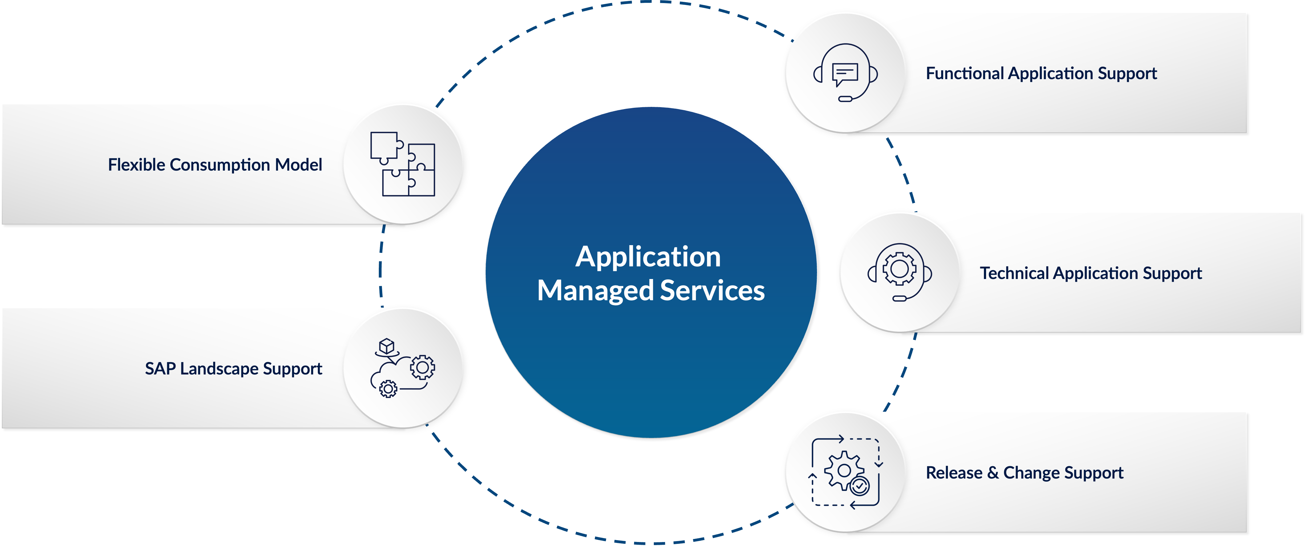 Application Managed Services graphic