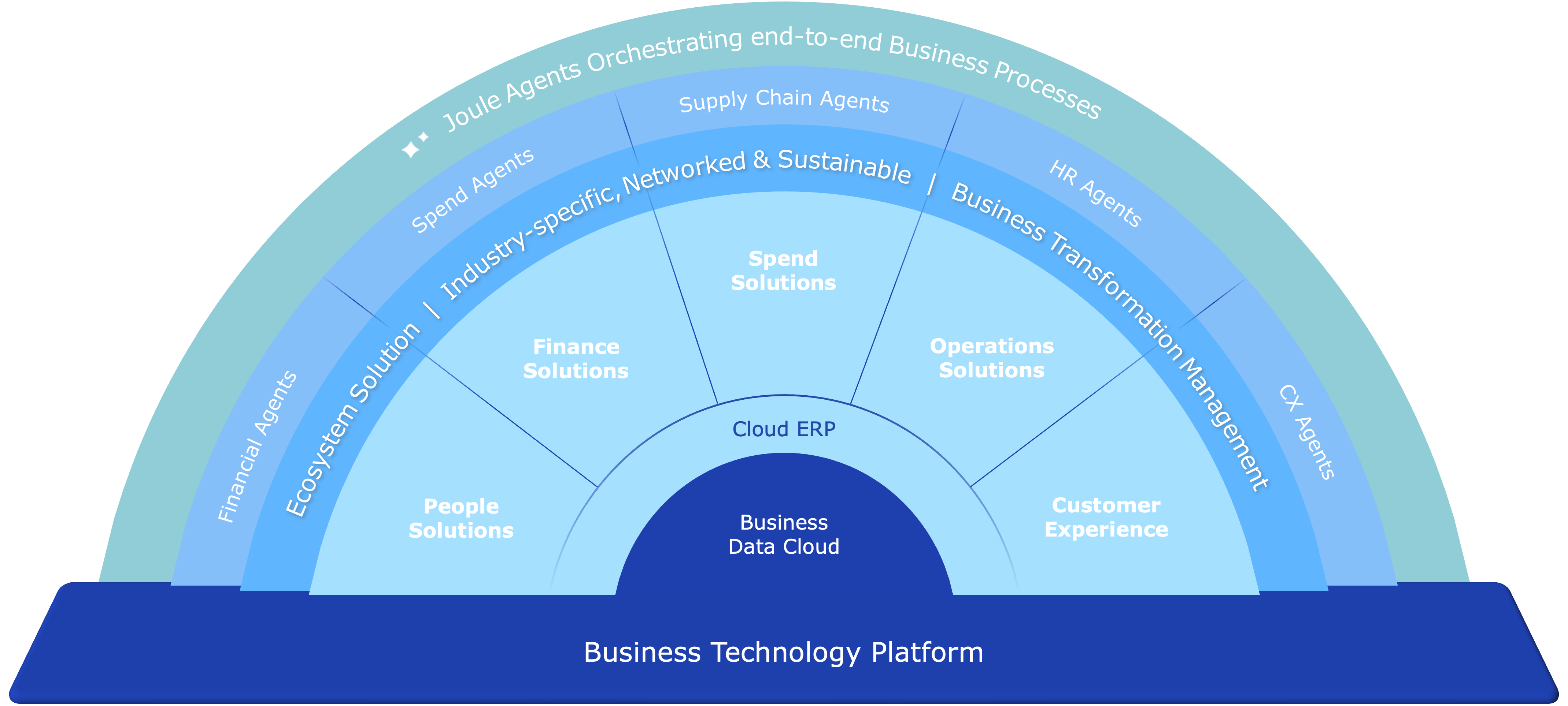 Business Suite Graphic